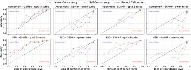 Figure 3 for Mirror-Consistency: Harnessing Inconsistency in Majority Voting
