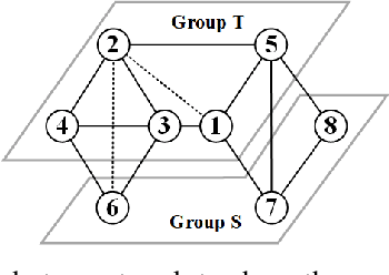 Figure 1 for Promoting Fairness in Information Access within Social Networks
