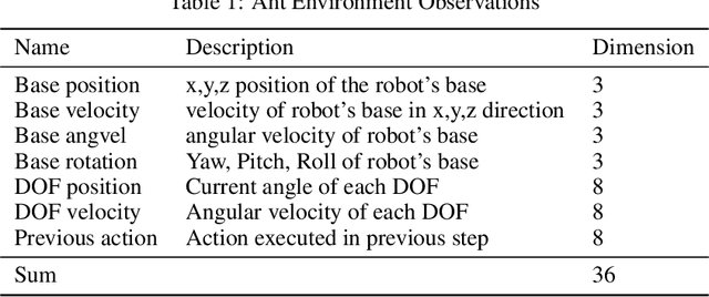 Figure 2 for Language Guided Skill Discovery