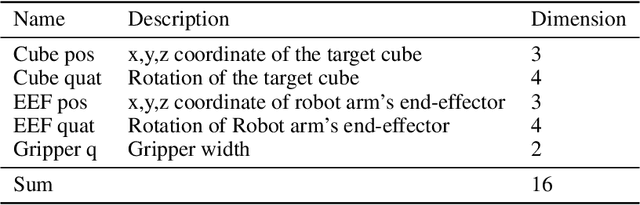 Figure 4 for Language Guided Skill Discovery
