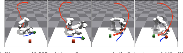 Figure 1 for Language Guided Skill Discovery