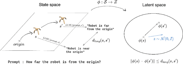 Figure 3 for Language Guided Skill Discovery
