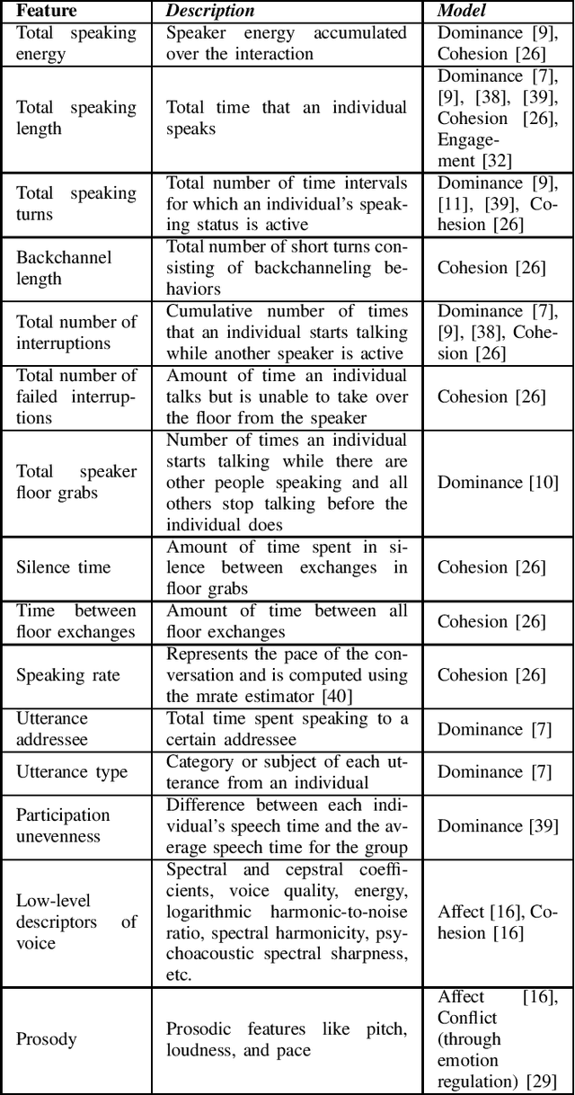 Figure 1 for Group Dynamics: Survey of Existing Multimodal Models and Considerations for Social Mediation
