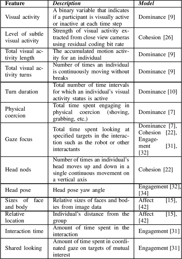 Figure 2 for Group Dynamics: Survey of Existing Multimodal Models and Considerations for Social Mediation