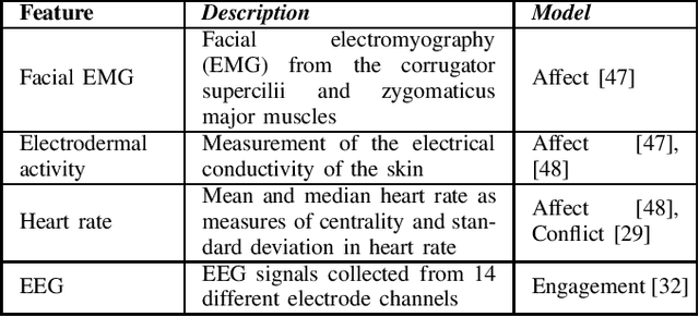 Figure 3 for Group Dynamics: Survey of Existing Multimodal Models and Considerations for Social Mediation