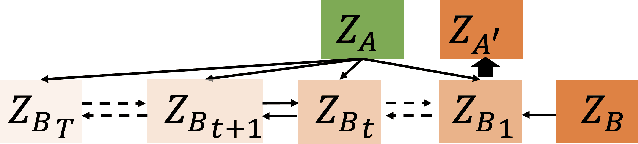 Figure 4 for DiffusionCT: Latent Diffusion Model for CT Image Standardization