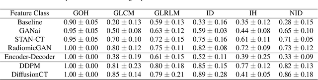 Figure 2 for DiffusionCT: Latent Diffusion Model for CT Image Standardization