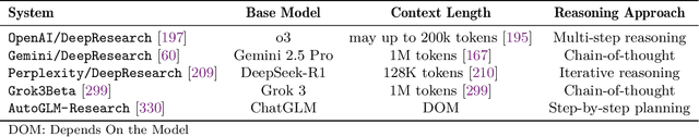 Figure 2 for A Comprehensive Survey of Deep Research: Systems, Methodologies, and Applications
