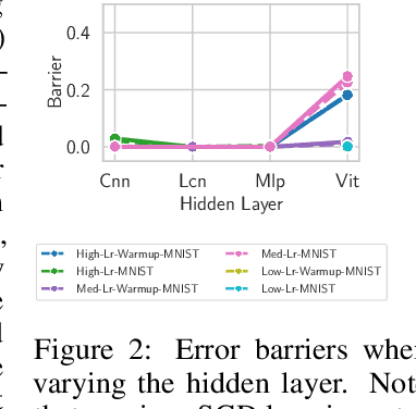 Figure 3 for Disentangling Linear Mode-Connectivity