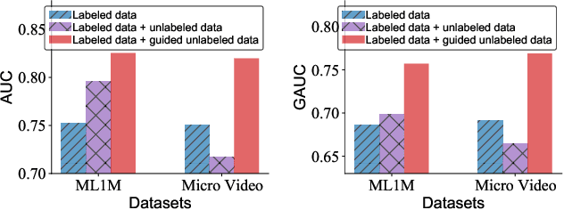 Figure 1 for Inverse Learning with Extremely Sparse Feedback for Recommendation