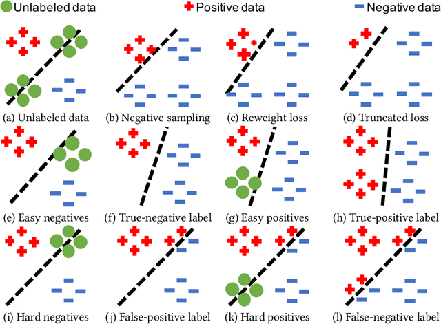 Figure 3 for Inverse Learning with Extremely Sparse Feedback for Recommendation