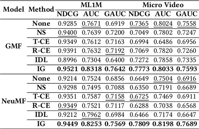 Figure 2 for Inverse Learning with Extremely Sparse Feedback for Recommendation