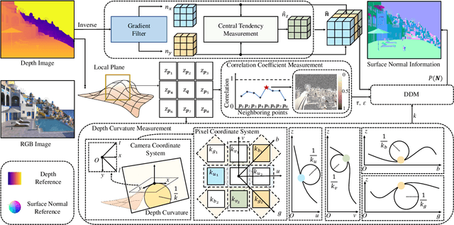 Figure 1 for Three-Filters-to-Normal+: Revisiting Discontinuity Discrimination in Depth-to-Normal Translation