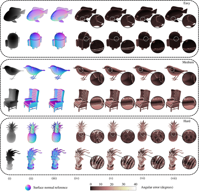Figure 2 for Three-Filters-to-Normal+: Revisiting Discontinuity Discrimination in Depth-to-Normal Translation