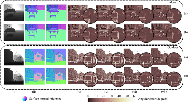 Figure 3 for Three-Filters-to-Normal+: Revisiting Discontinuity Discrimination in Depth-to-Normal Translation