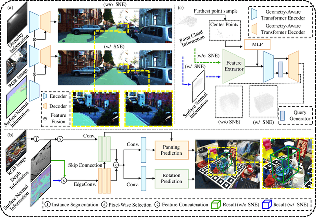 Figure 4 for Three-Filters-to-Normal+: Revisiting Discontinuity Discrimination in Depth-to-Normal Translation