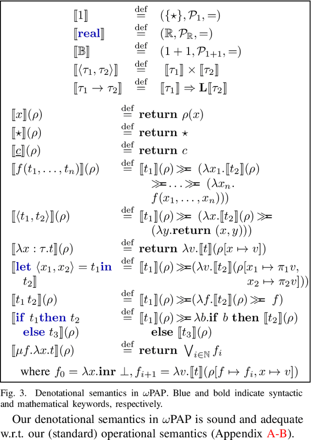 Figure 3 for $ω$PAP Spaces: Reasoning Denotationally About Higher-Order, Recursive Probabilistic and Differentiable Programs