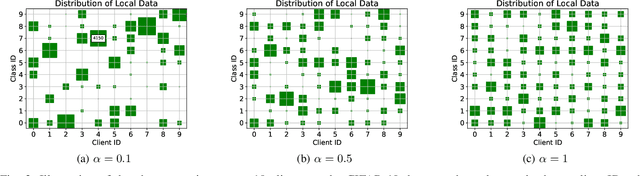 Figure 3 for FedD2S: Personalized Data-Free Federated Knowledge Distillation