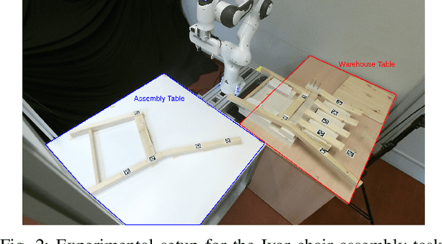 Figure 1 for DECAF: a Discrete-Event based Collaborative Human-Robot Framework for Furniture Assembly