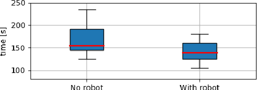 Figure 3 for DECAF: a Discrete-Event based Collaborative Human-Robot Framework for Furniture Assembly