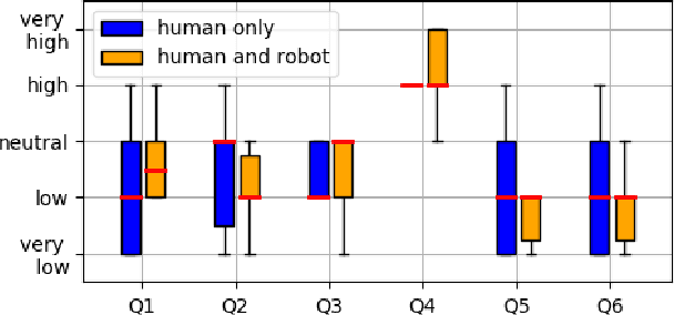 Figure 4 for DECAF: a Discrete-Event based Collaborative Human-Robot Framework for Furniture Assembly
