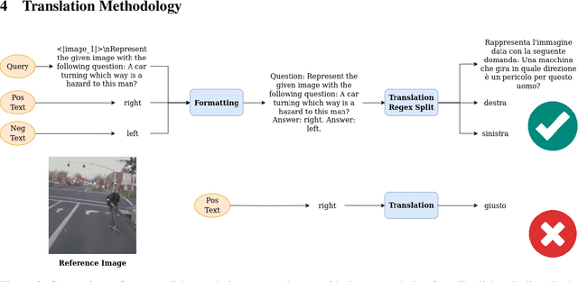 Figure 3 for xVLM2Vec: Adapting LVLM-based embedding models to multilinguality using Self-Knowledge Distillation