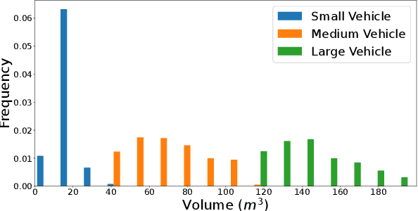 Figure 2 for MDT3D: Multi-Dataset Training for LiDAR 3D Object Detection Generalization