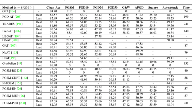 Figure 4 for Adversarial Training: A Survey