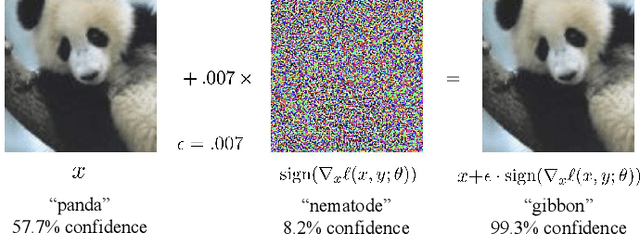 Figure 1 for Adversarial Training: A Survey