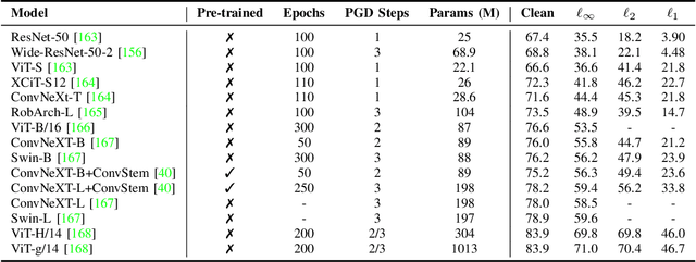 Figure 3 for Adversarial Training: A Survey