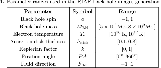 Figure 1 for BCDDM: Branch-Corrected Denoising Diffusion Model for Black Hole Image Generation