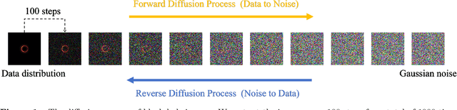 Figure 2 for BCDDM: Branch-Corrected Denoising Diffusion Model for Black Hole Image Generation