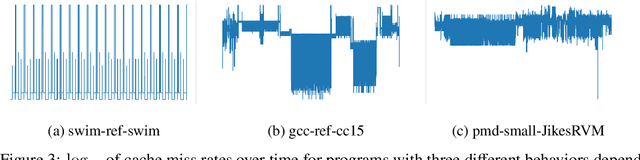 Figure 3 for Model Complexity of Program Phases