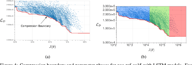 Figure 4 for Model Complexity of Program Phases