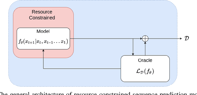 Figure 1 for Model Complexity of Program Phases