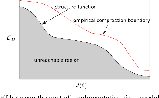 Figure 2 for Model Complexity of Program Phases