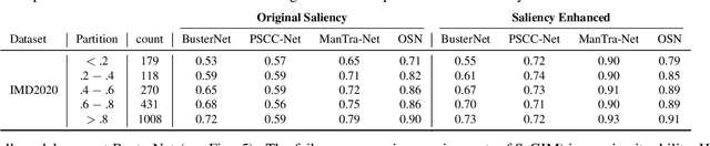 Figure 2 for Exploring Saliency Bias in Manipulation Detection
