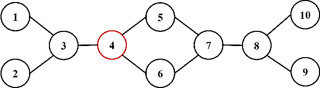 Figure 3 for A Model Fusion Distributed Kalman Filter For Non-Gaussian Observation Noise