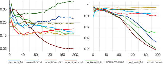Figure 2 for Creative divergent synthesis with generative models