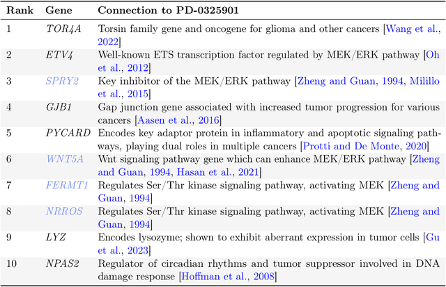 Figure 2 for Top-$k$ Feature Importance Ranking