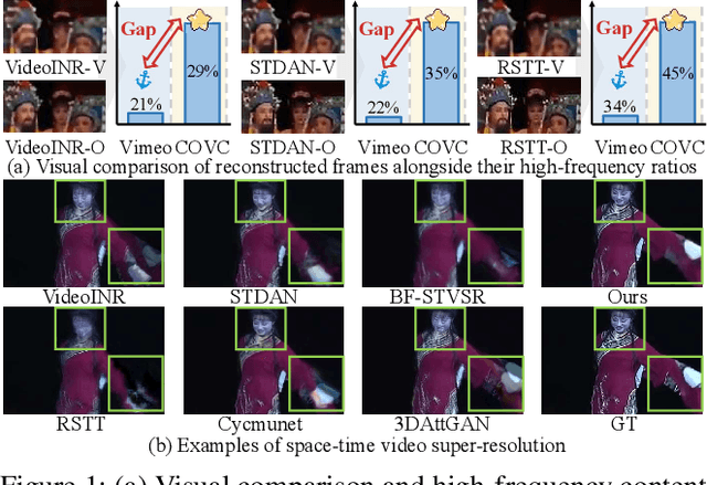 Figure 1 for MambaOVSR: Multiscale Fusion with Global Motion Modeling for Chinese Opera Video Super-Resolution