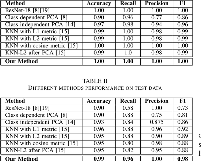Figure 2 for Interpretable Automatic Rosacea Detection with Whitened Cosine Similarity