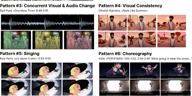 Figure 3 for Generative Disco: Text-to-Video Generation for Music Visualization