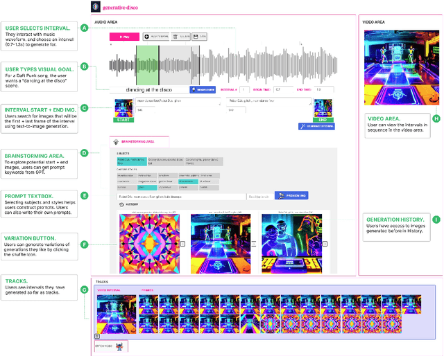 Figure 4 for Generative Disco: Text-to-Video Generation for Music Visualization
