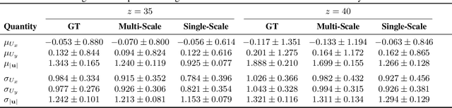 Figure 2 for Generative Urban Flow Modeling: From Geometry to Airflow with Graph Diffusion