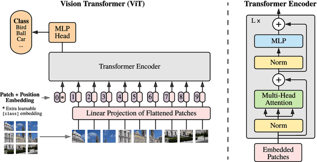 Figure 3 for Topological derivative approach for deep neural network architecture adaptation