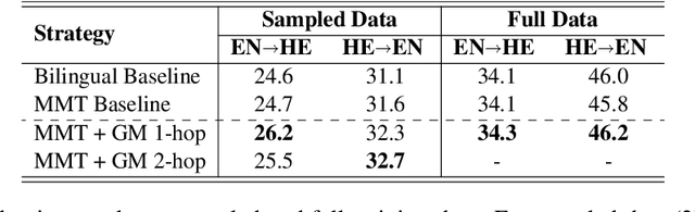 Figure 1 for UvA-MT's Participation in the WMT23 General Translation Shared Task