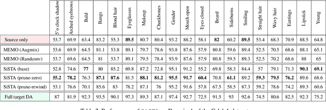 Figure 4 for Target-Aware Generative Augmentations for Single-Shot Adaptation