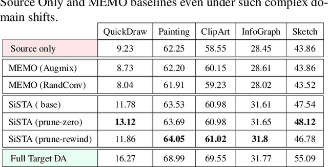 Figure 2 for Target-Aware Generative Augmentations for Single-Shot Adaptation