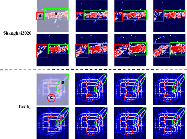 Figure 1 for GMG: A Video Prediction Method Based on Global Focus and Motion Guided